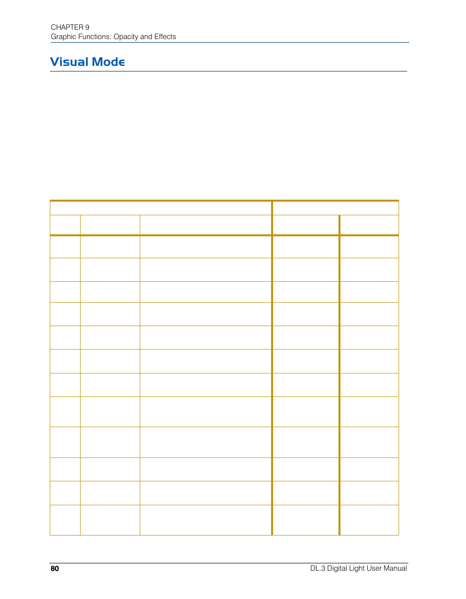 Visual mode | High End Systems DL.3 User Manual | Page 102 / 334