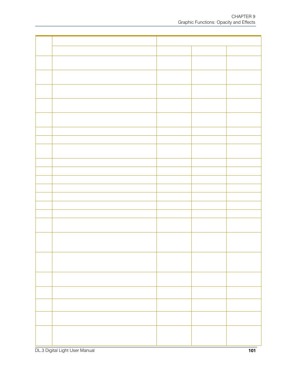 High End Systems DL.3 User Manual | Page 123 / 334