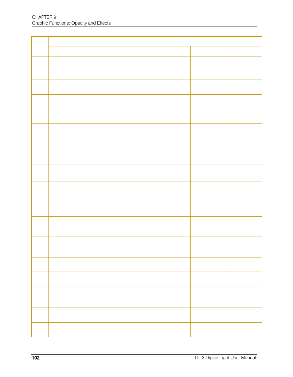 High End Systems DL.3 User Manual | Page 124 / 334