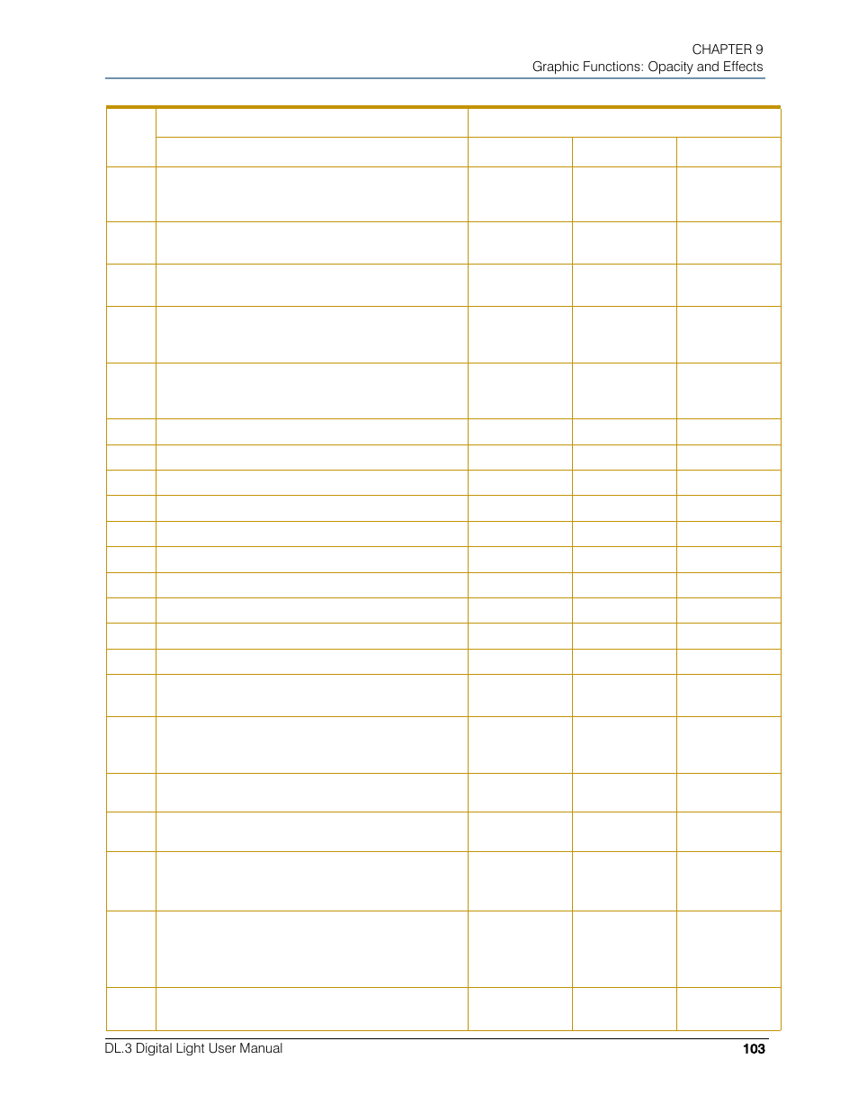 High End Systems DL.3 User Manual | Page 125 / 334