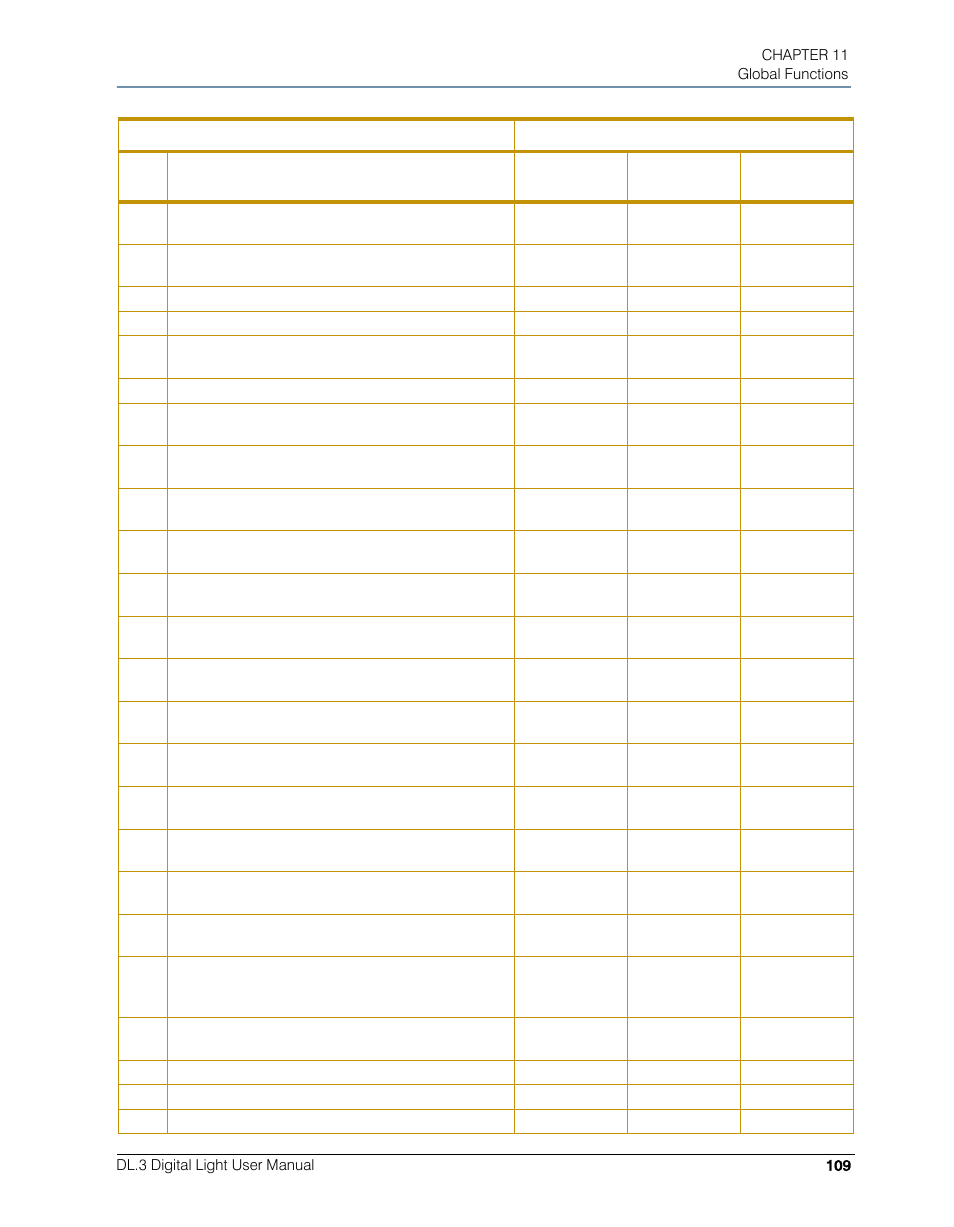 High End Systems DL.3 User Manual | Page 131 / 334