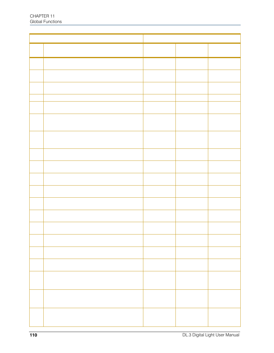 High End Systems DL.3 User Manual | Page 132 / 334