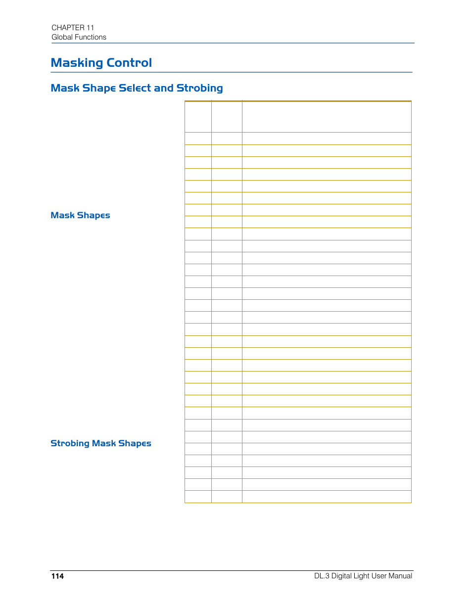 Masking control, Mask shape select and strobing, Mask shapes | Strobing mask shapes, Mask shapes strobing mask shapes | High End Systems DL.3 User Manual | Page 136 / 334