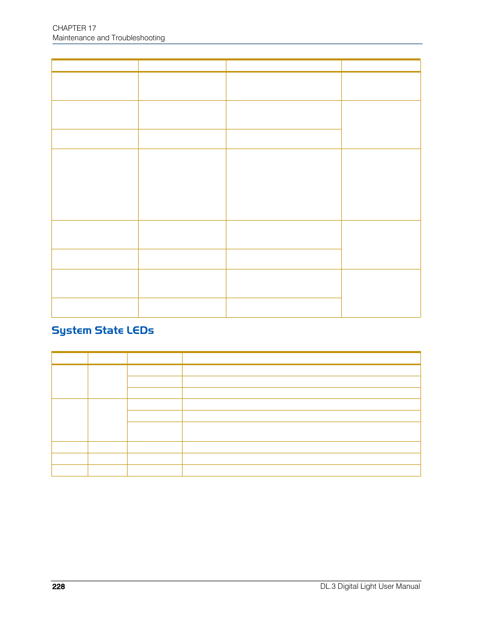 System state leds | High End Systems DL.3 User Manual | Page 250 / 334