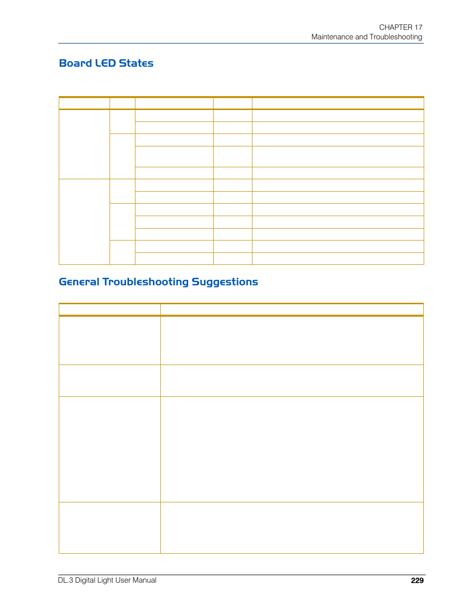 Board led states, General troubleshooting suggestions | High End Systems DL.3 User Manual | Page 251 / 334
