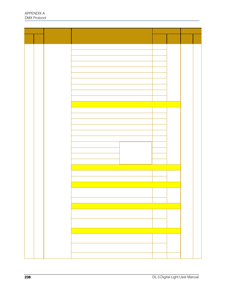 High End Systems DL.3 User Manual | Page 260 / 334