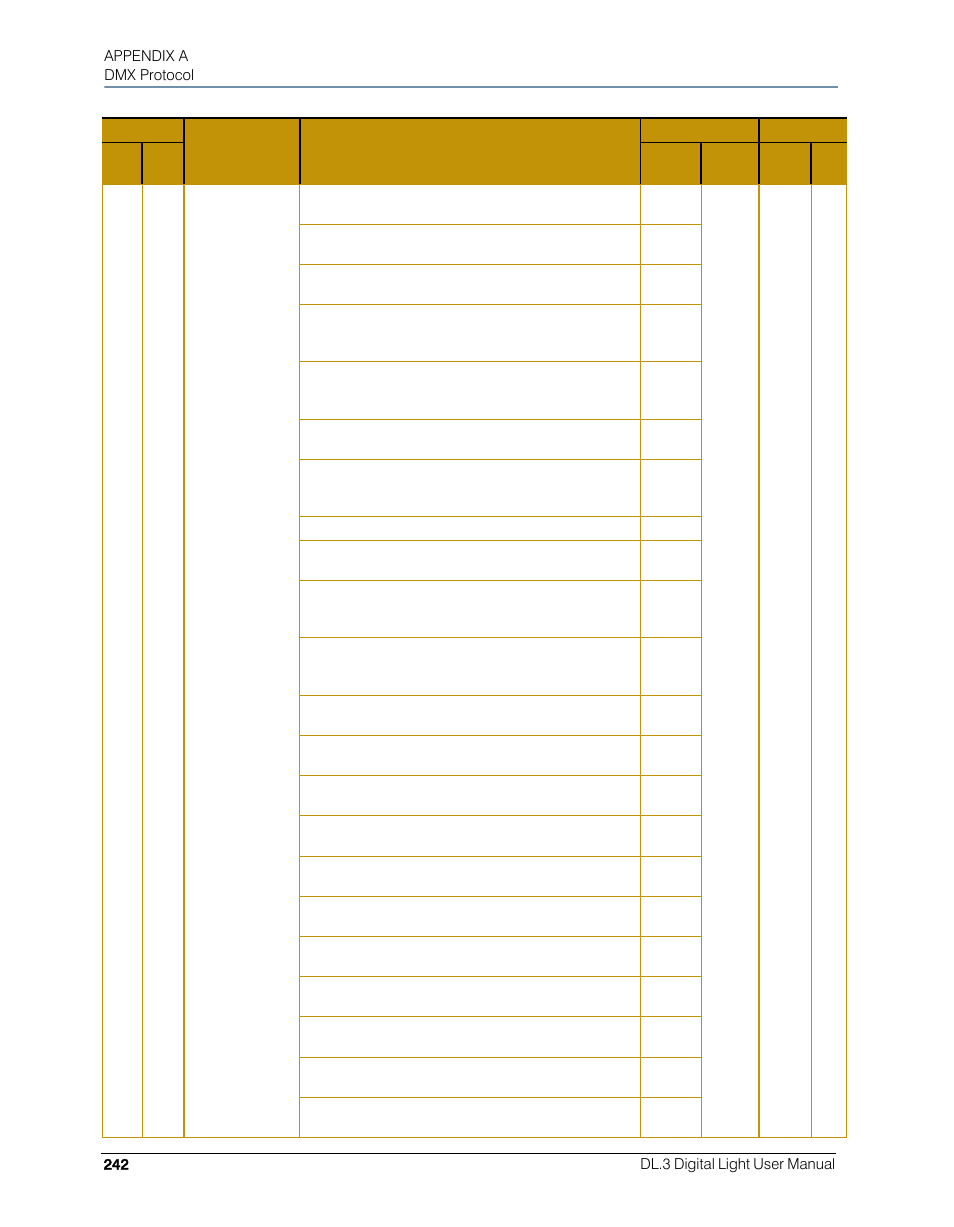 High End Systems DL.3 User Manual | Page 264 / 334