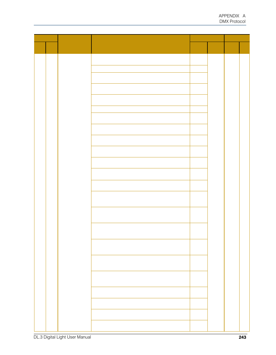 High End Systems DL.3 User Manual | Page 265 / 334