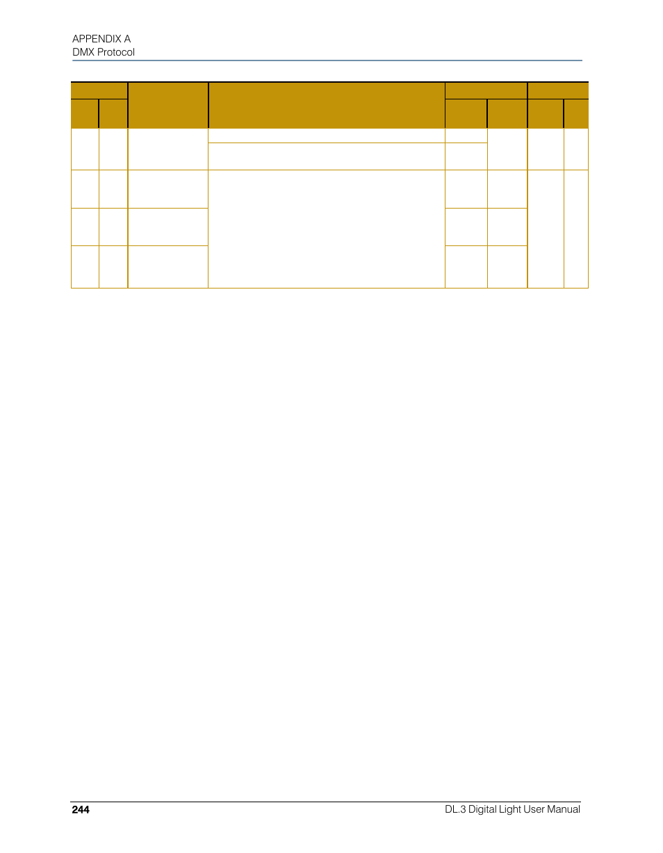 High End Systems DL.3 User Manual | Page 266 / 334
