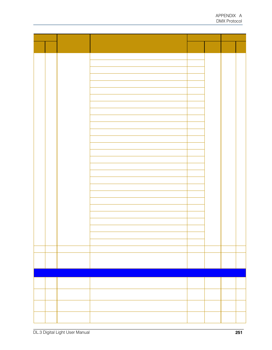 High End Systems DL.3 User Manual | Page 273 / 334