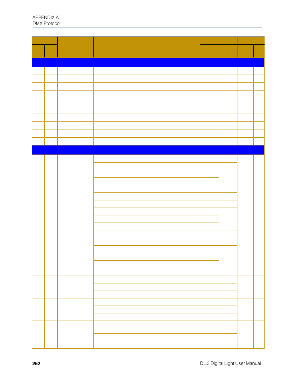High End Systems DL.3 User Manual | Page 274 / 334