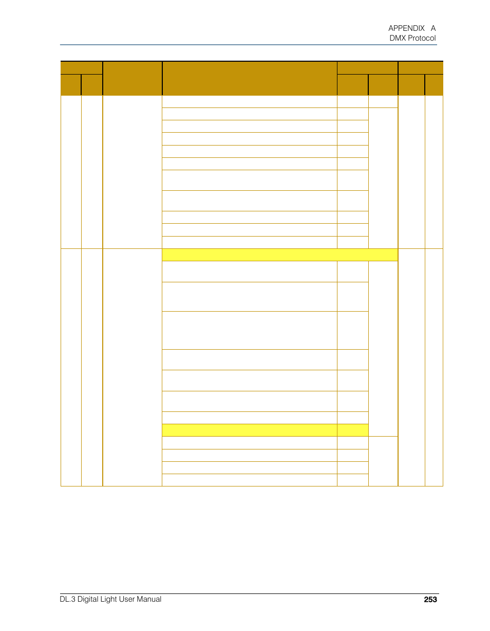 High End Systems DL.3 User Manual | Page 275 / 334
