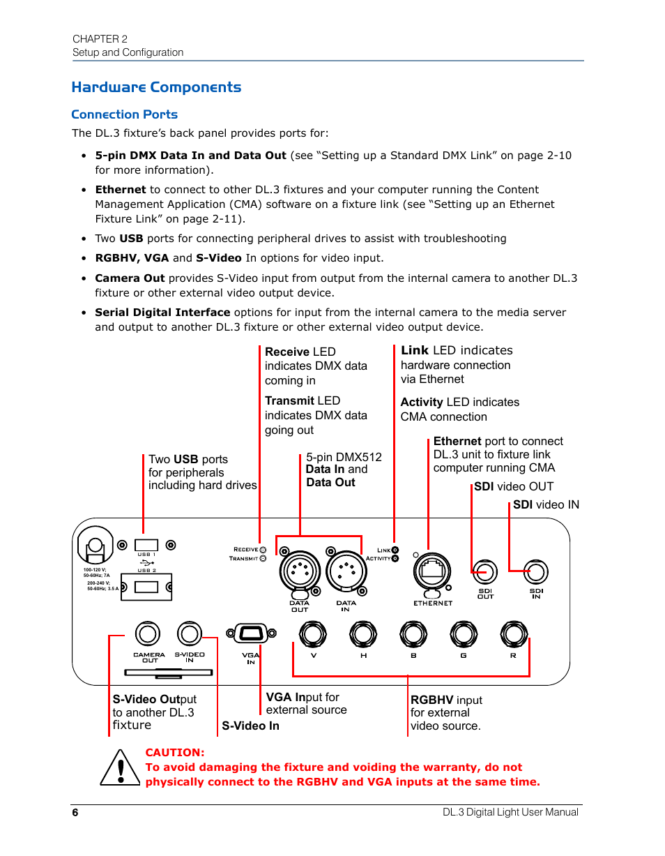 Hardware components, Connection ports | High End Systems DL.3 User Manual | Page 28 / 334