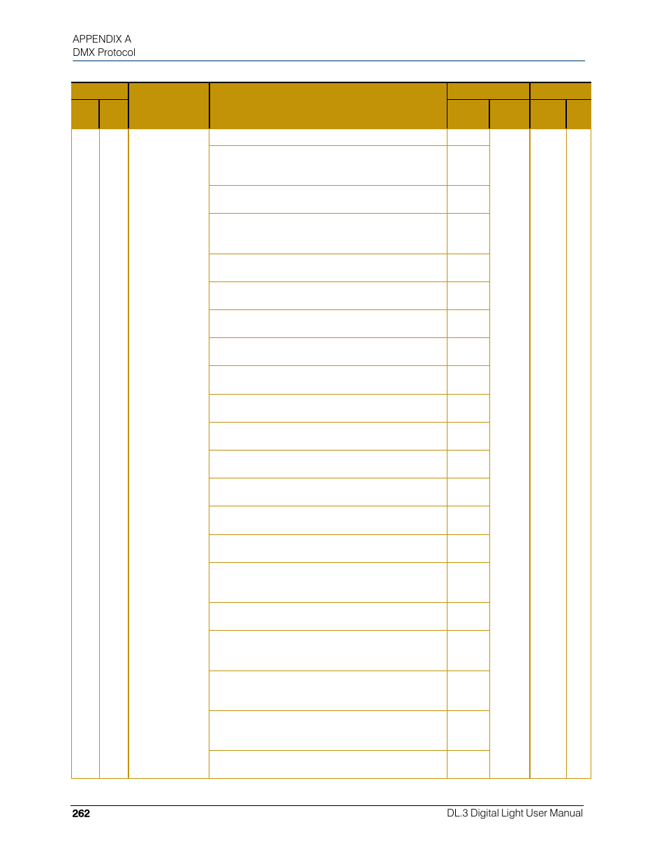 High End Systems DL.3 User Manual | Page 284 / 334