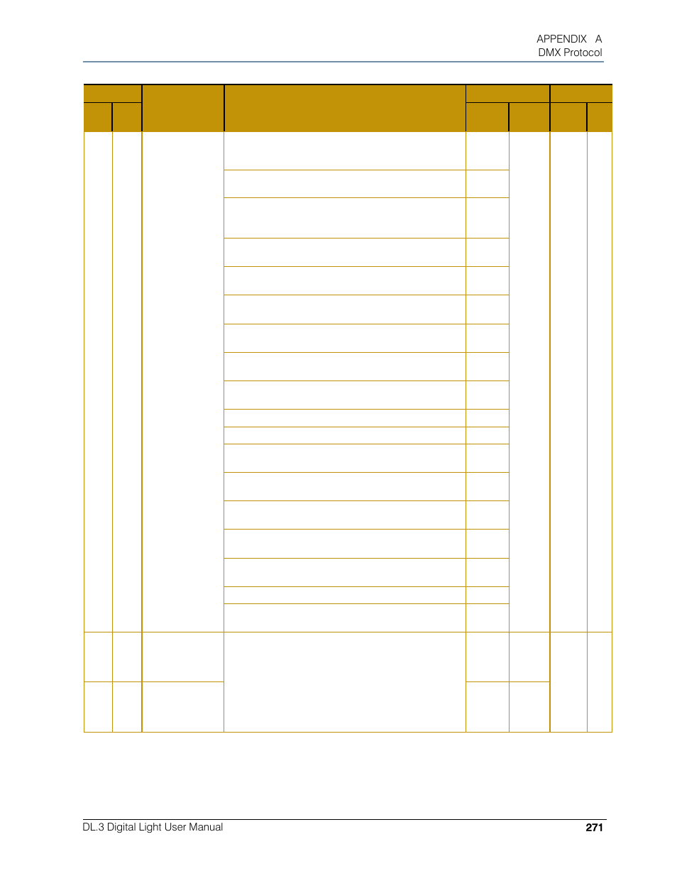 High End Systems DL.3 User Manual | Page 293 / 334