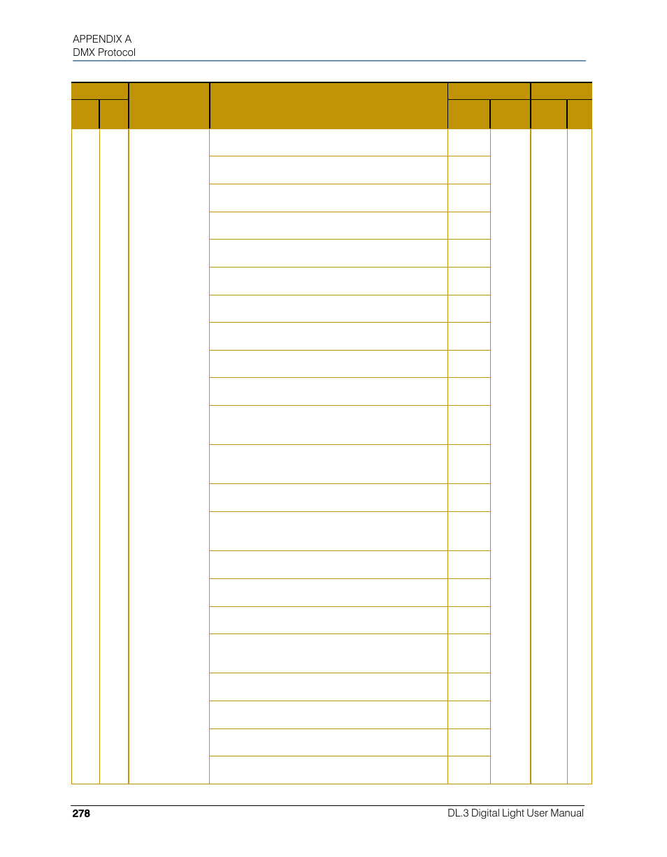 High End Systems DL.3 User Manual | Page 300 / 334