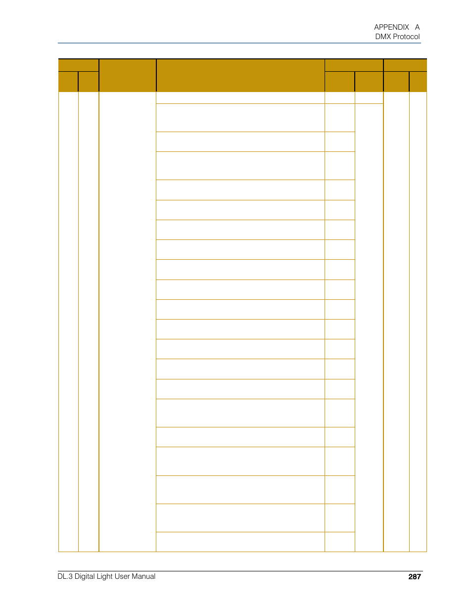 High End Systems DL.3 User Manual | Page 309 / 334