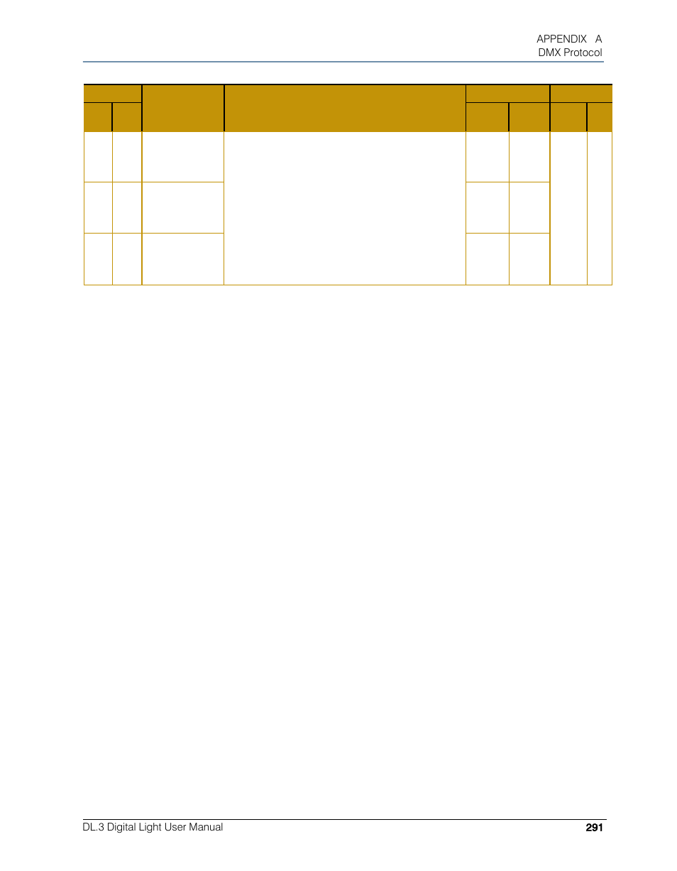 High End Systems DL.3 User Manual | Page 313 / 334