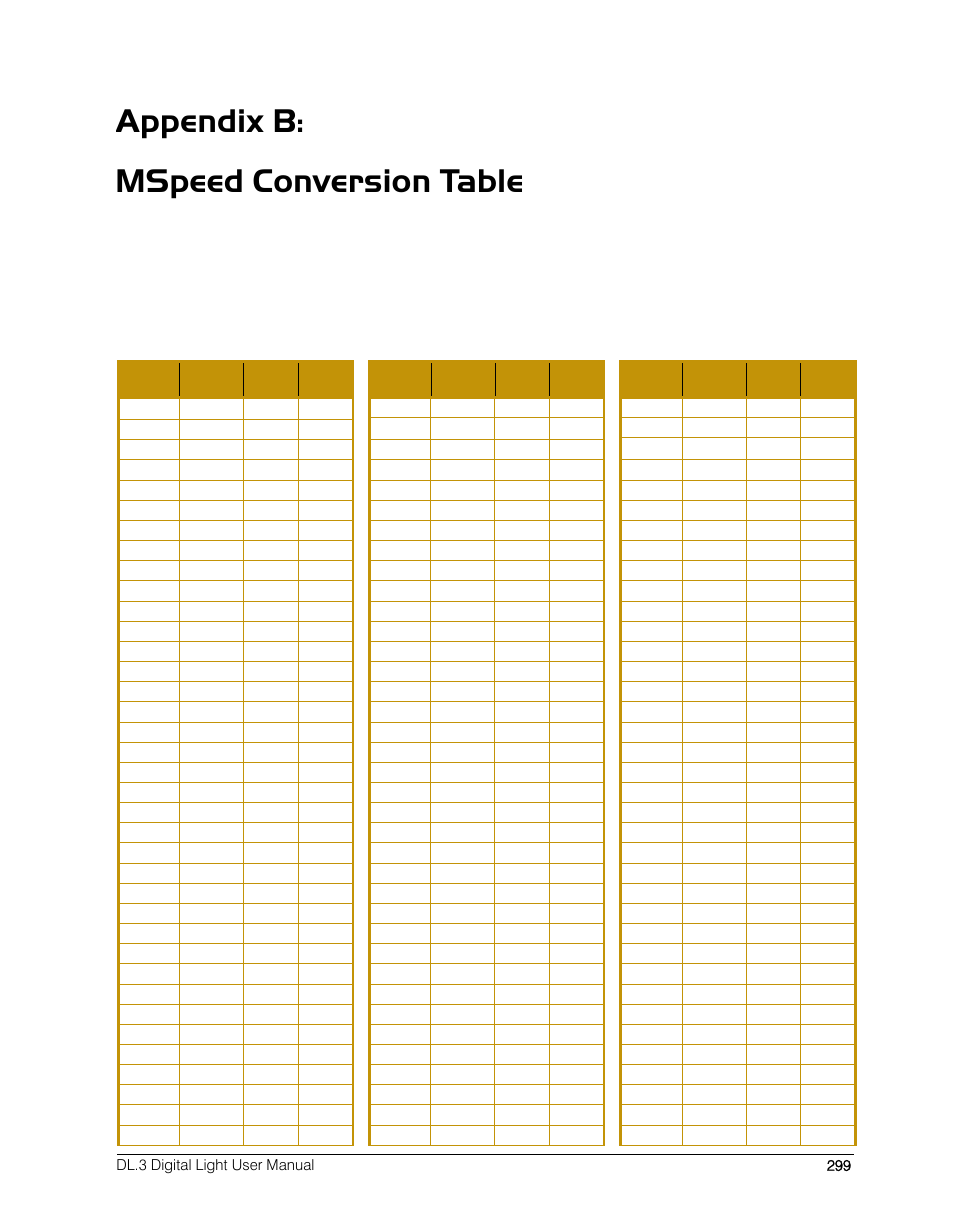 Appendix b: mspeed conversion table, Mspeed conversion table | High End Systems DL.3 User Manual | Page 321 / 334