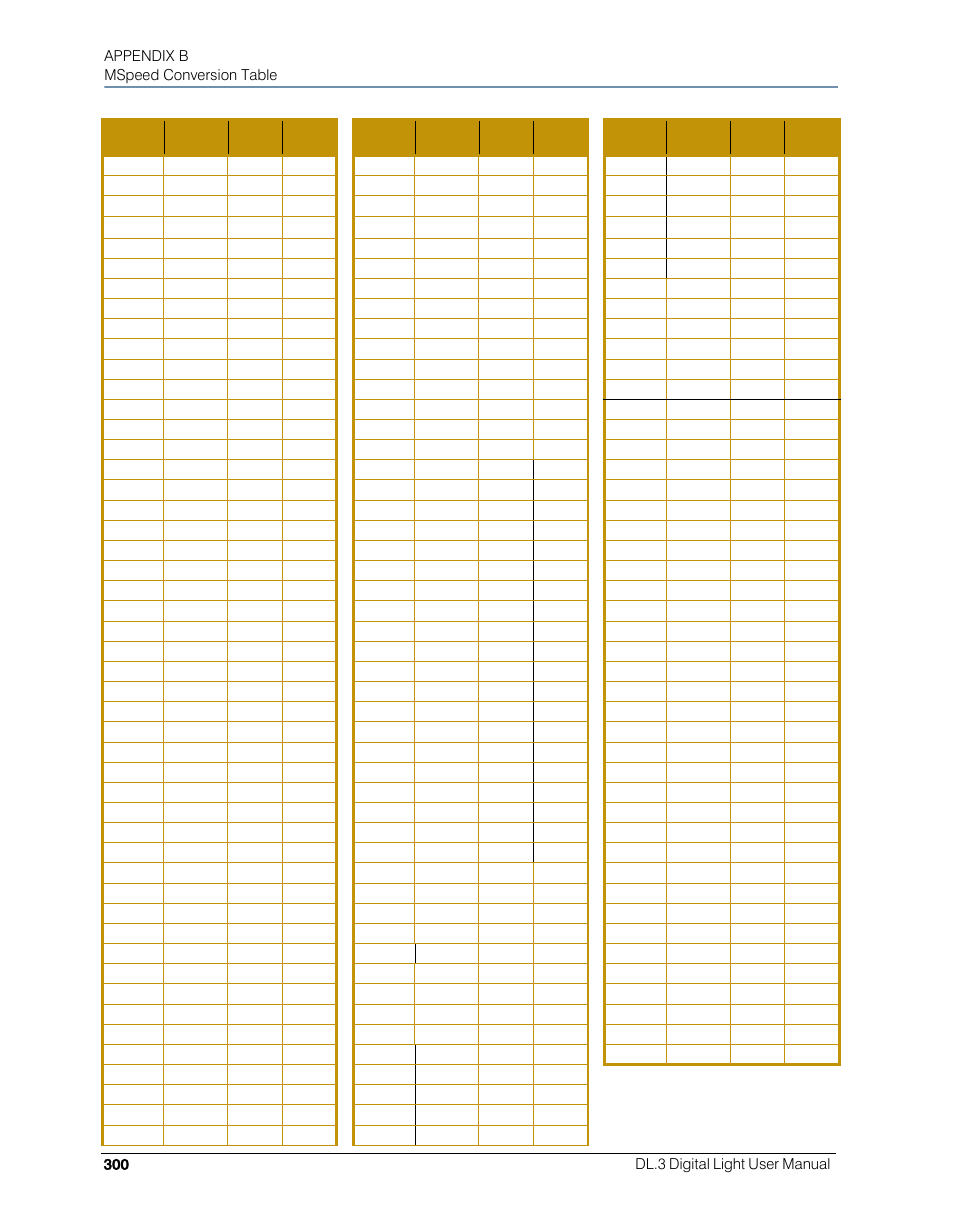 High End Systems DL.3 User Manual | Page 322 / 334
