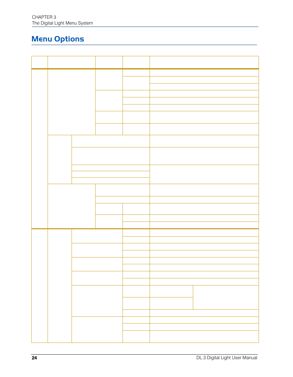 Menu options | High End Systems DL.3 User Manual | Page 46 / 334