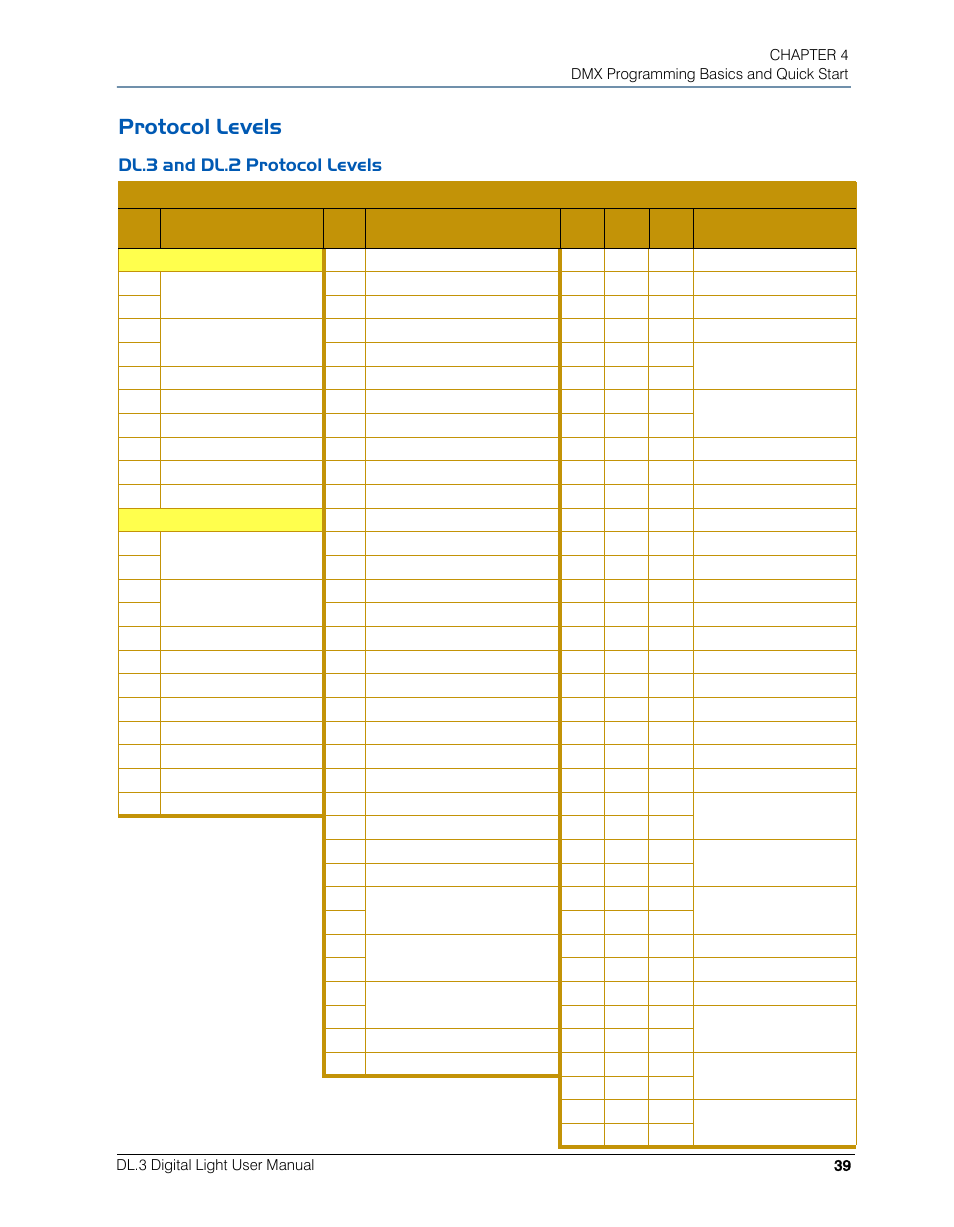 Protocol levels, Dl.3 and dl.2 protocol levels | High End Systems DL.3 User Manual | Page 61 / 334