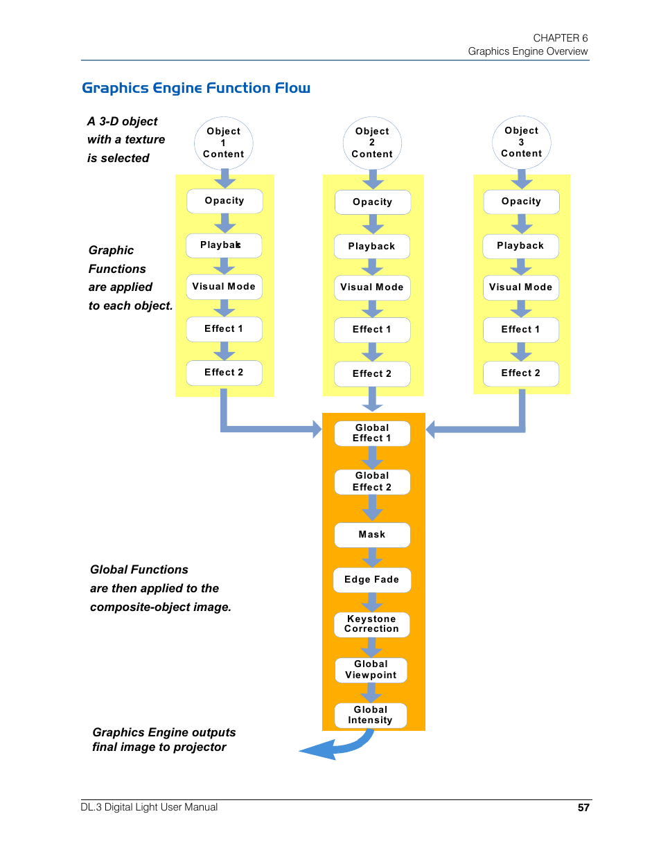 Graphics engine function flow | High End Systems DL.3 User Manual | Page 79 / 334