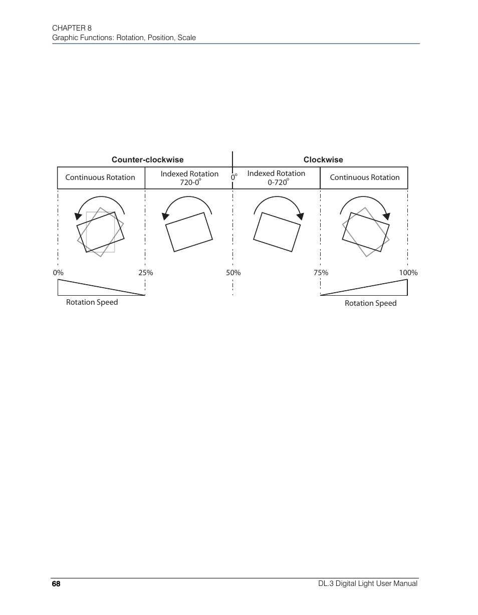 High End Systems DL.3 User Manual | Page 90 / 334
