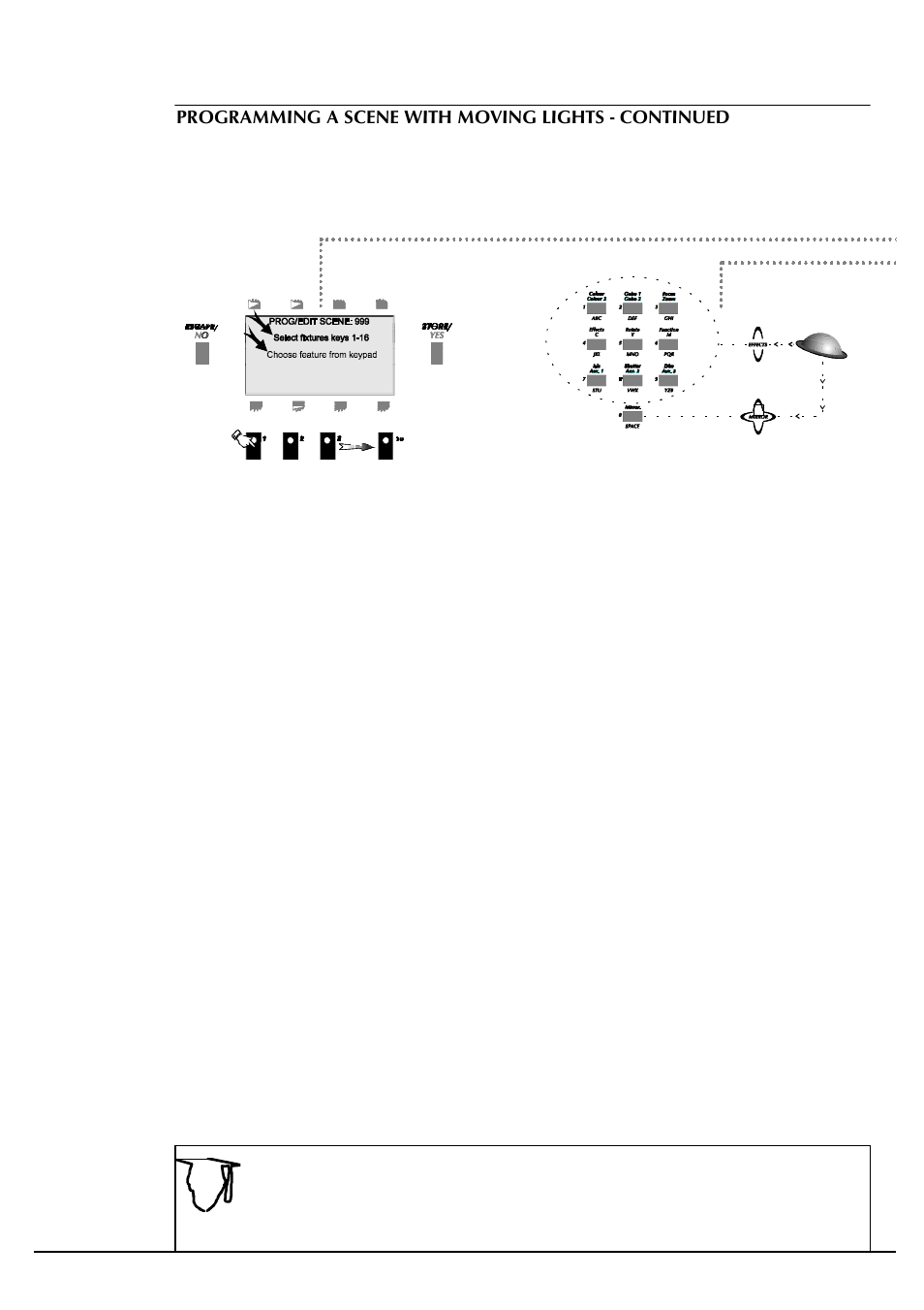 High End Systems Power Cue DMX User Manual | Page 31 / 82