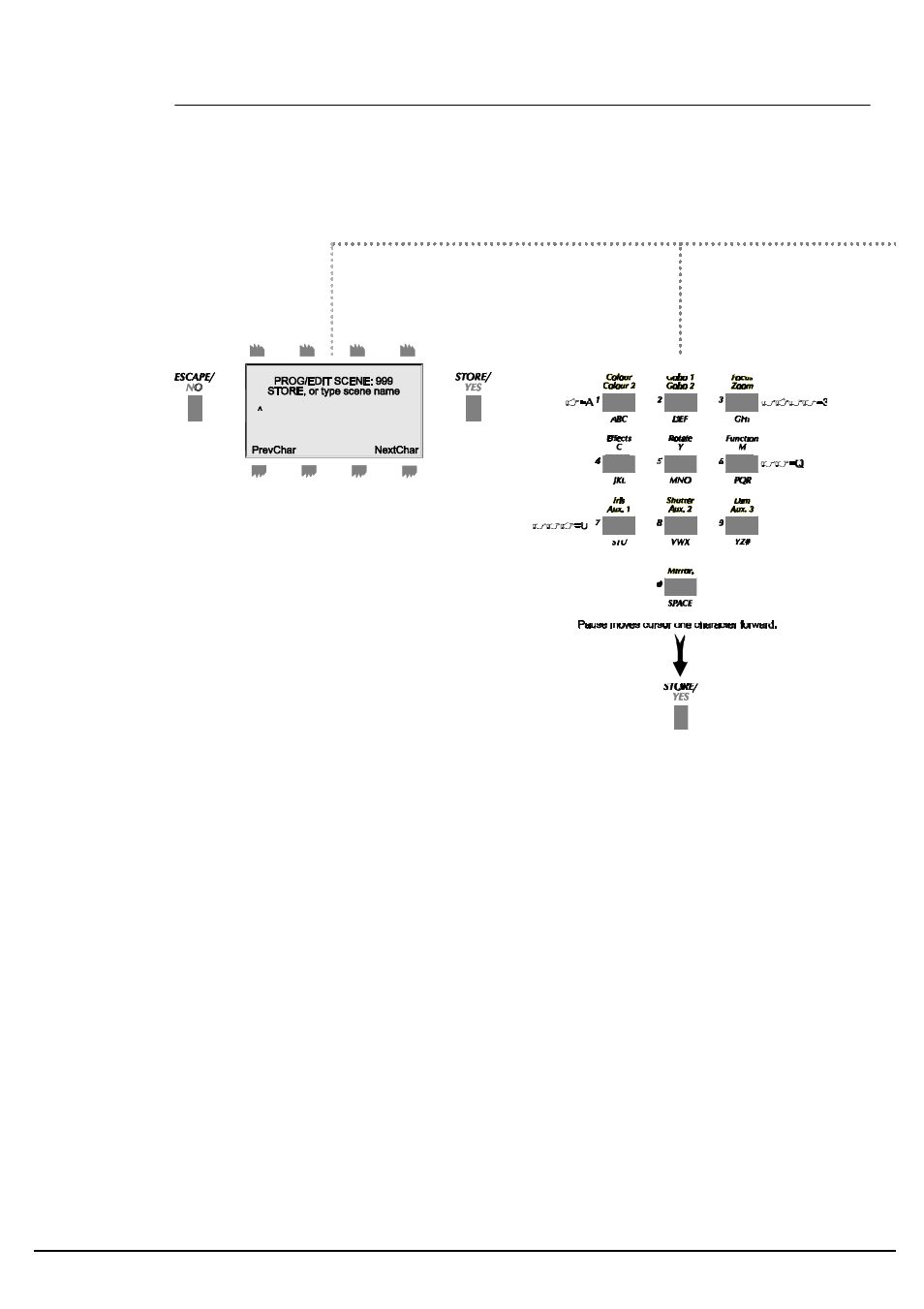 High End Systems Power Cue DMX User Manual | Page 33 / 82