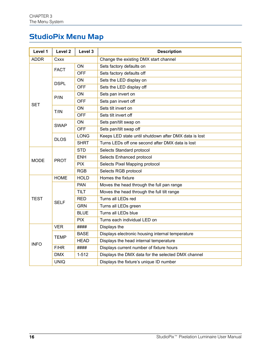 Studiopix menu map | High End Systems StudioPix Pixelation Luminaire User Manual | Page 30 / 118