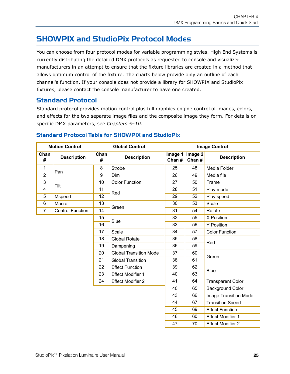 Showpix and studiopix protocol modes, Standard protocol, Standard protocol table for showpix and studiopix | High End Systems StudioPix Pixelation Luminaire User Manual | Page 39 / 118