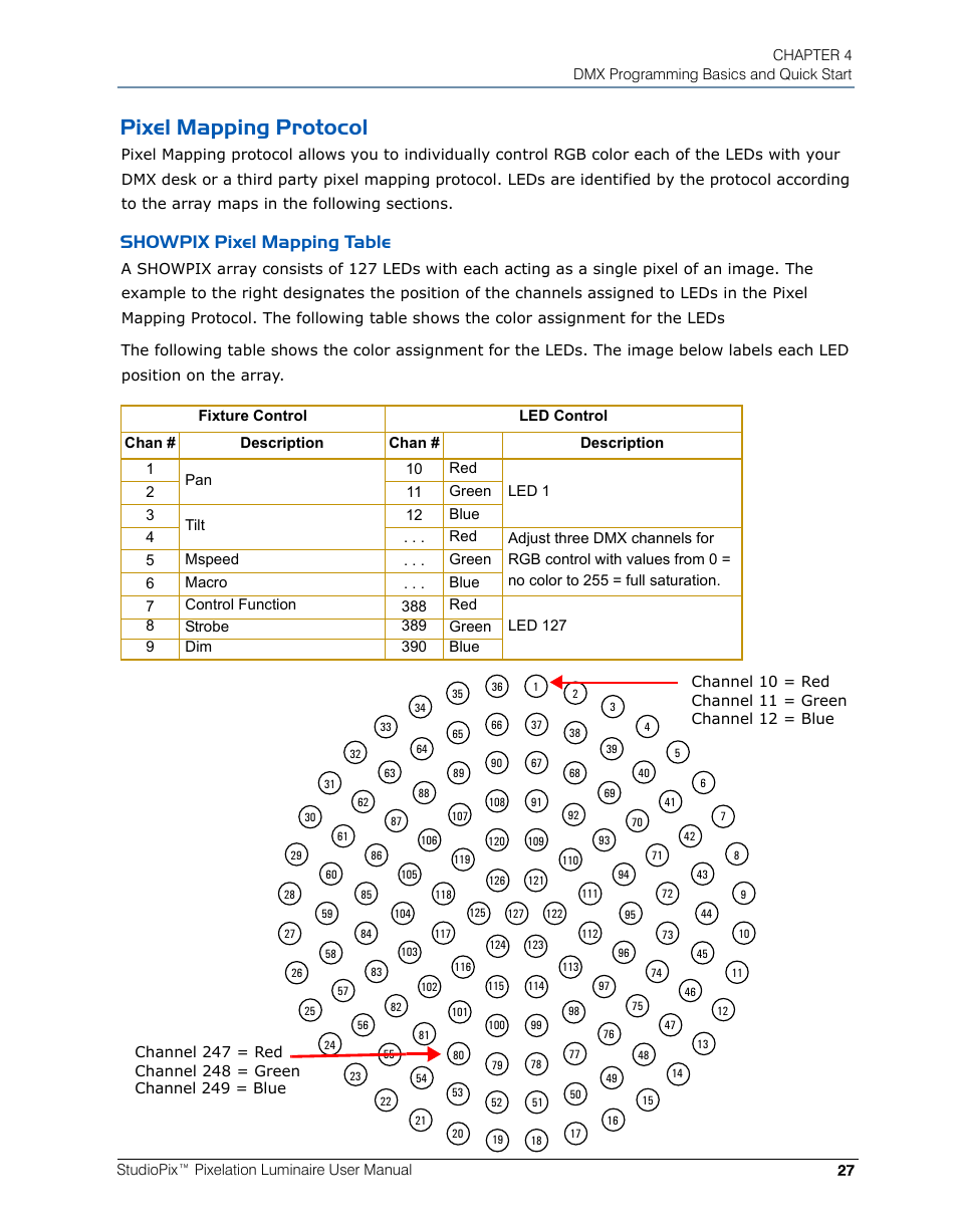 Pixel mapping protocol, Showpix pixel mapping table | High End Systems StudioPix Pixelation Luminaire User Manual | Page 41 / 118