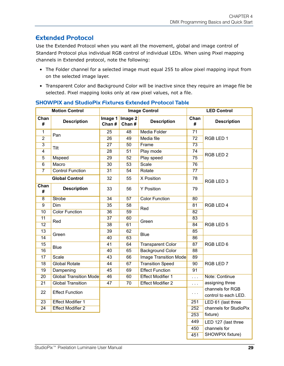 Extended protocol | High End Systems StudioPix Pixelation Luminaire User Manual | Page 43 / 118