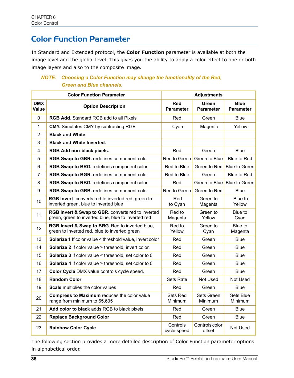 Color function parameter | High End Systems StudioPix Pixelation Luminaire User Manual | Page 50 / 118