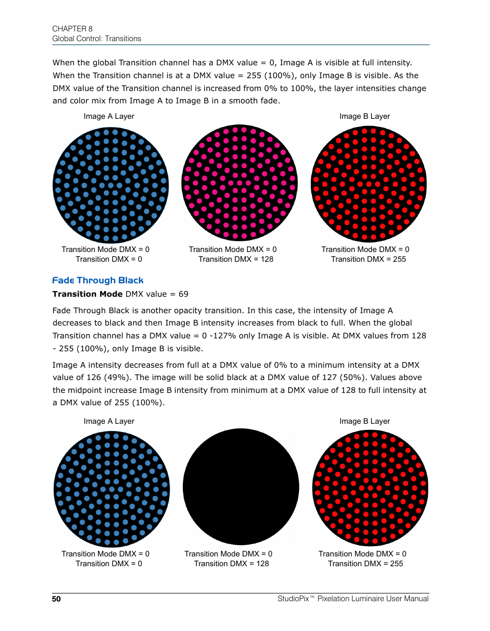 Fade through black | High End Systems StudioPix Pixelation Luminaire User Manual | Page 64 / 118
