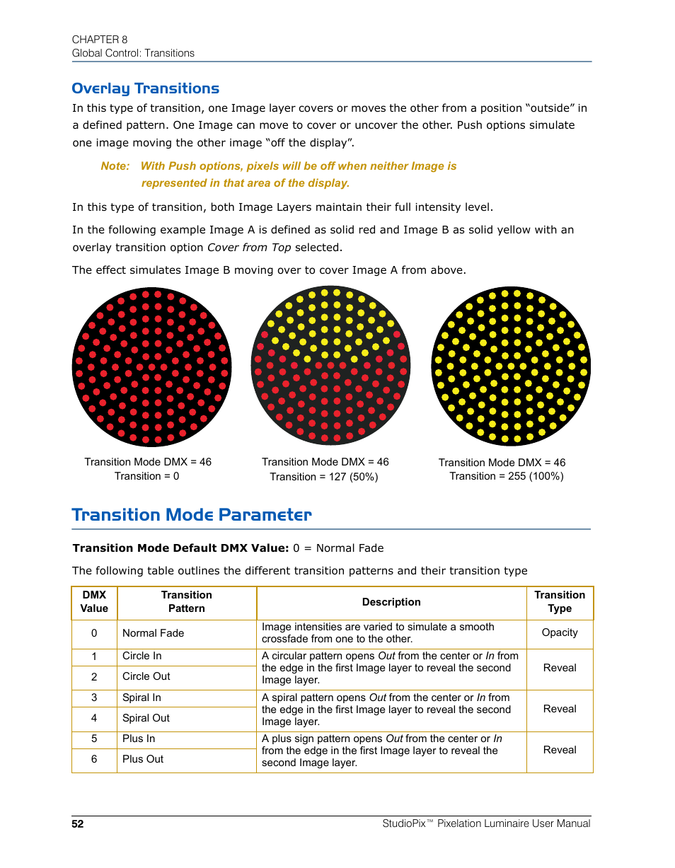 Overlay transitions, Transition mode parameter | High End Systems StudioPix Pixelation Luminaire User Manual | Page 66 / 118