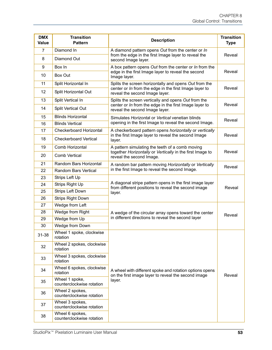 High End Systems StudioPix Pixelation Luminaire User Manual | Page 67 / 118