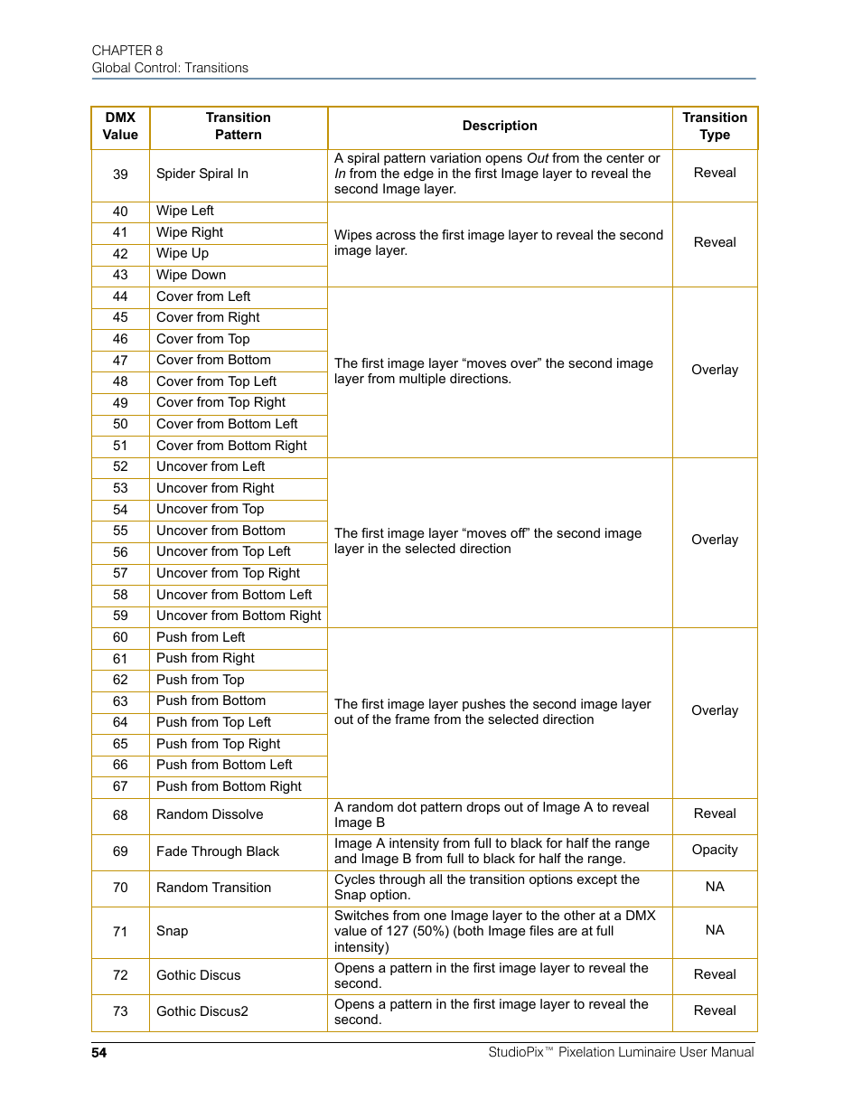High End Systems StudioPix Pixelation Luminaire User Manual | Page 68 / 118