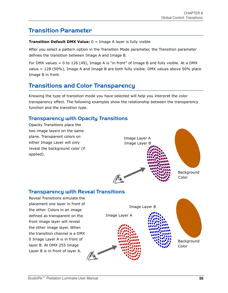 Transition parameter, Transitions and color transparency, Transparency with opacity transitions | Transparency with reveal transitions | High End Systems StudioPix Pixelation Luminaire User Manual | Page 69 / 118