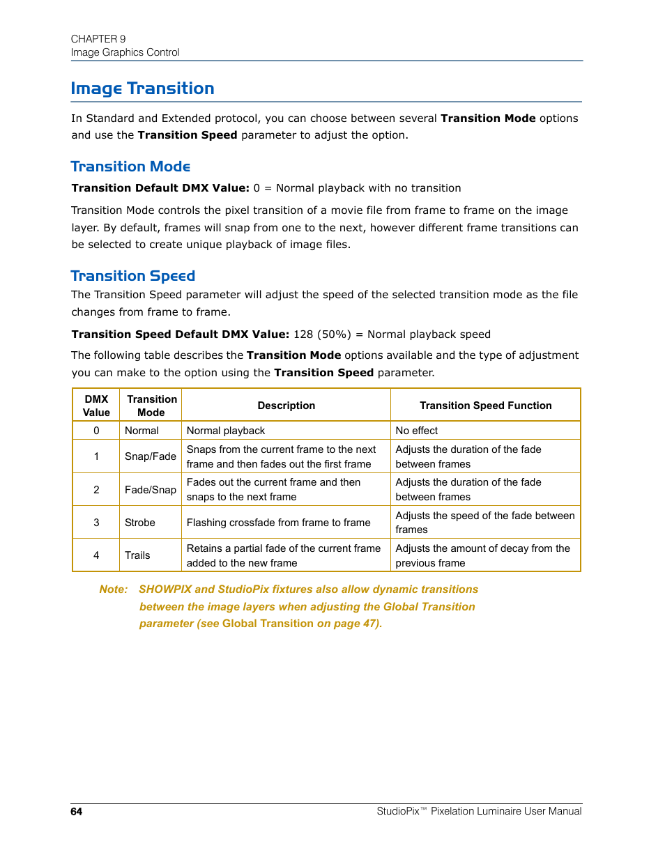 Image transition, Transition mode, Transition speed | Transition mode transition speed | High End Systems StudioPix Pixelation Luminaire User Manual | Page 78 / 118