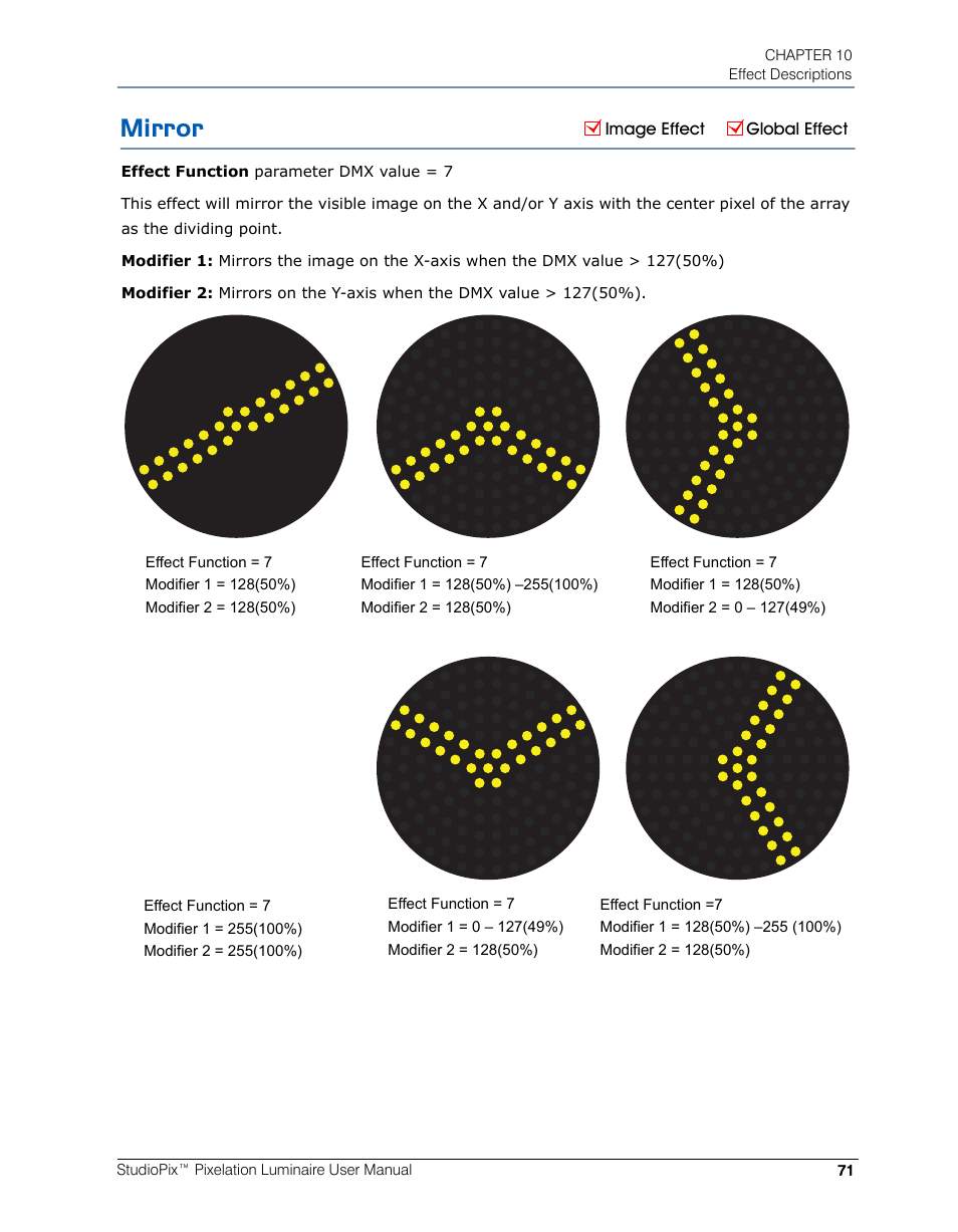 Mirror | High End Systems StudioPix Pixelation Luminaire User Manual | Page 85 / 118