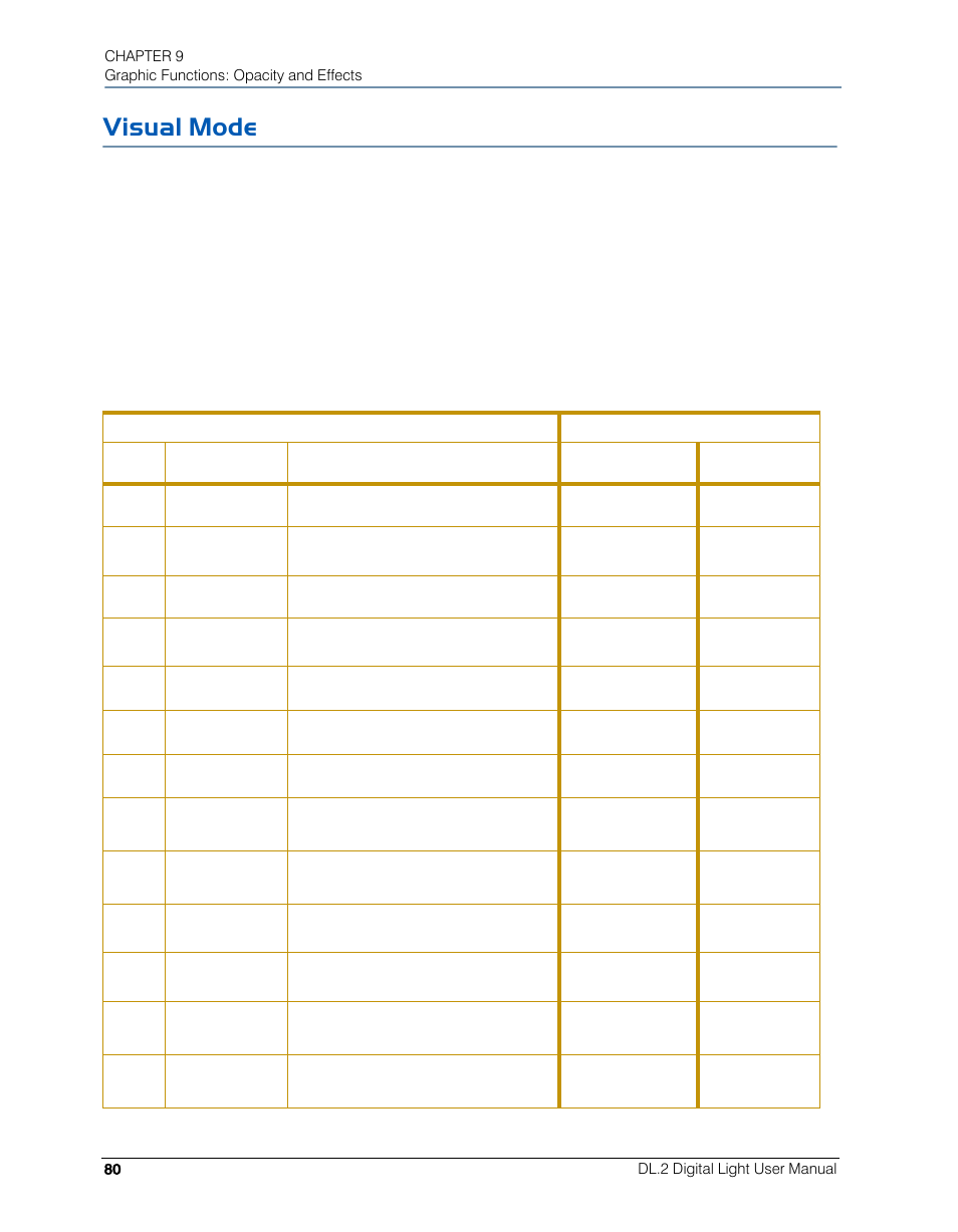 Visual mode | High End Systems DL.2 User Manual | Page 102 / 322