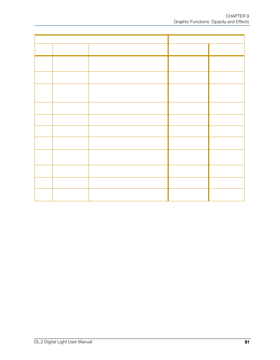 High End Systems DL.2 User Manual | Page 103 / 322