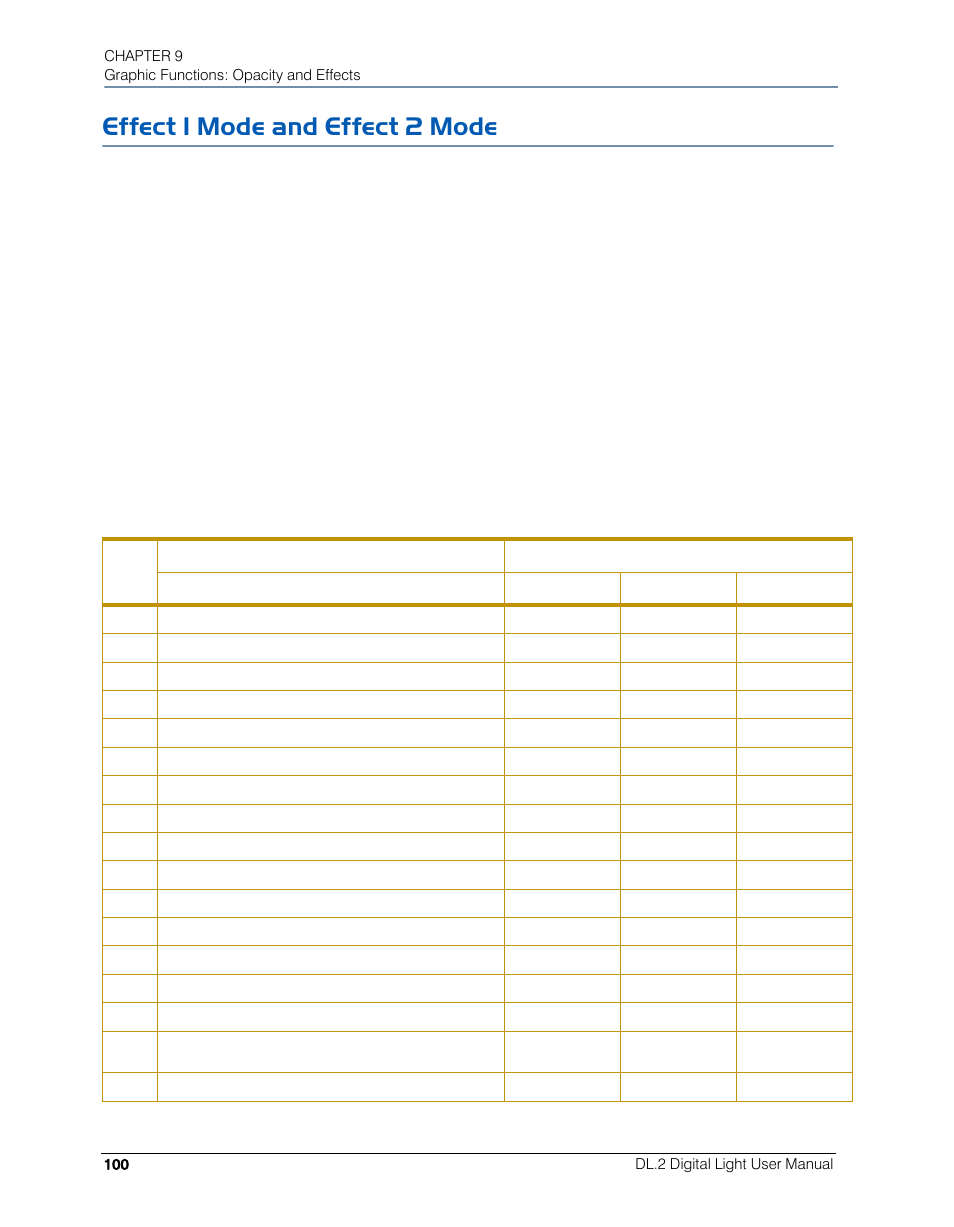 Effect 1 mode and effect 2 mode | High End Systems DL.2 User Manual | Page 122 / 322
