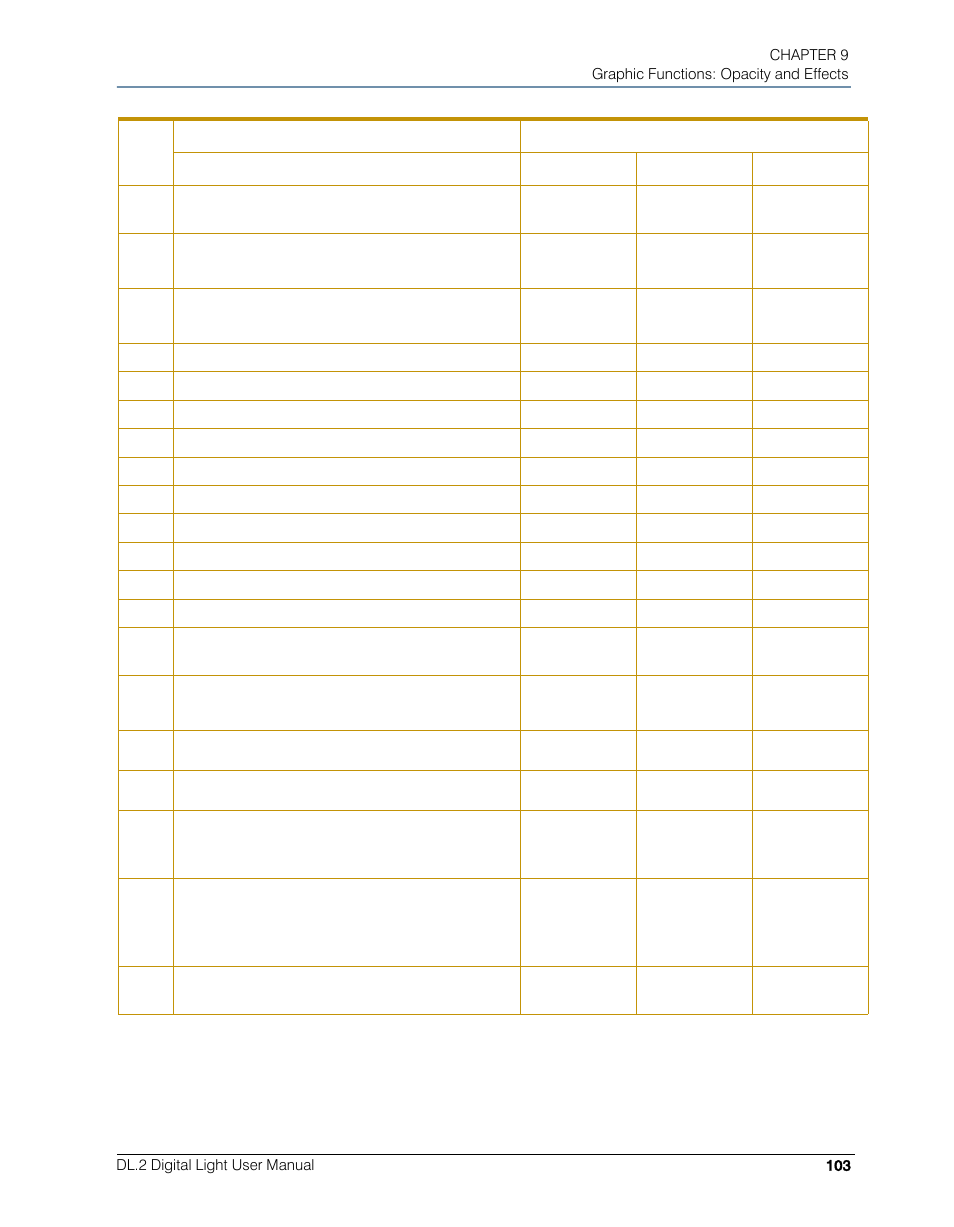 High End Systems DL.2 User Manual | Page 125 / 322