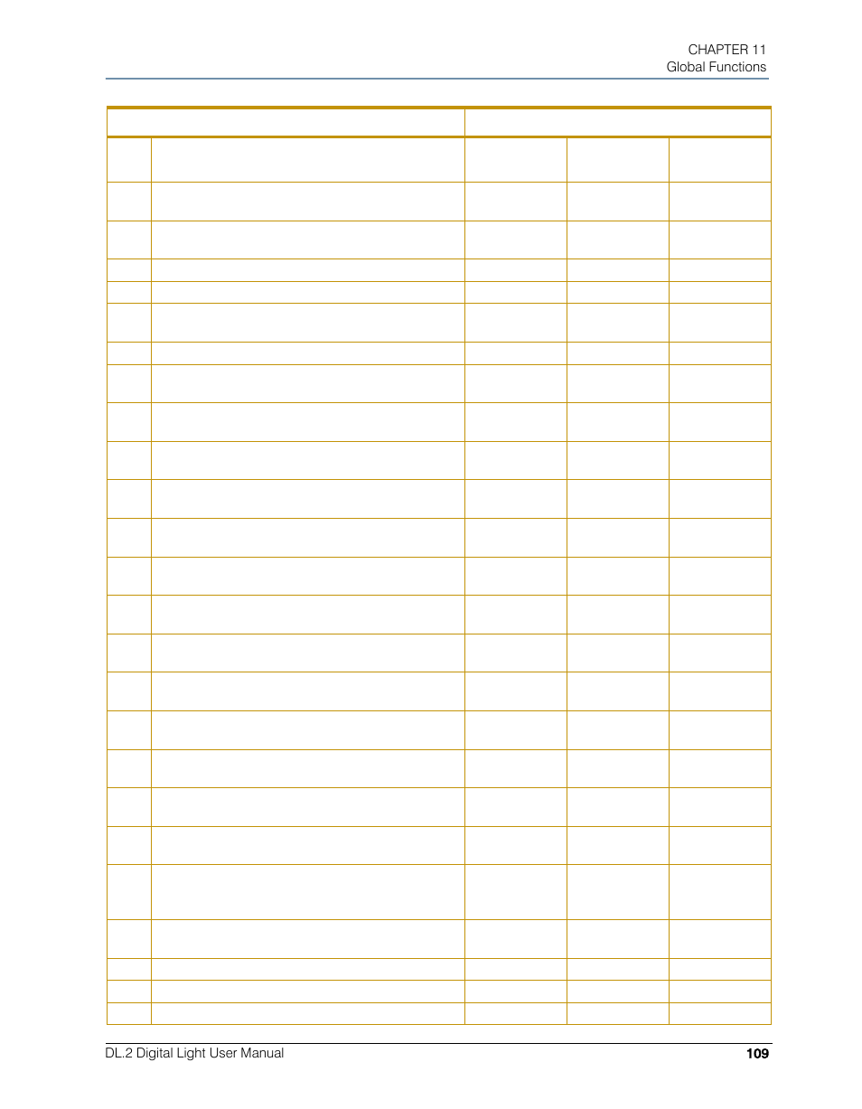 High End Systems DL.2 User Manual | Page 131 / 322
