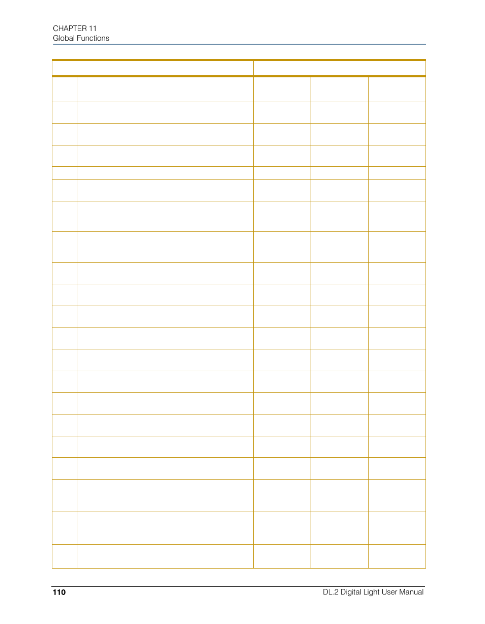 High End Systems DL.2 User Manual | Page 132 / 322