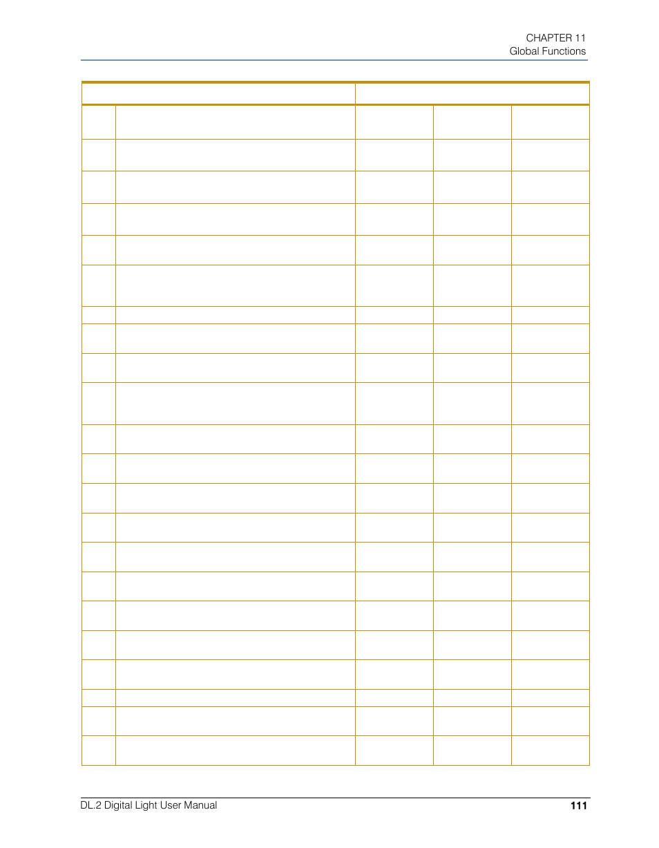 High End Systems DL.2 User Manual | Page 133 / 322