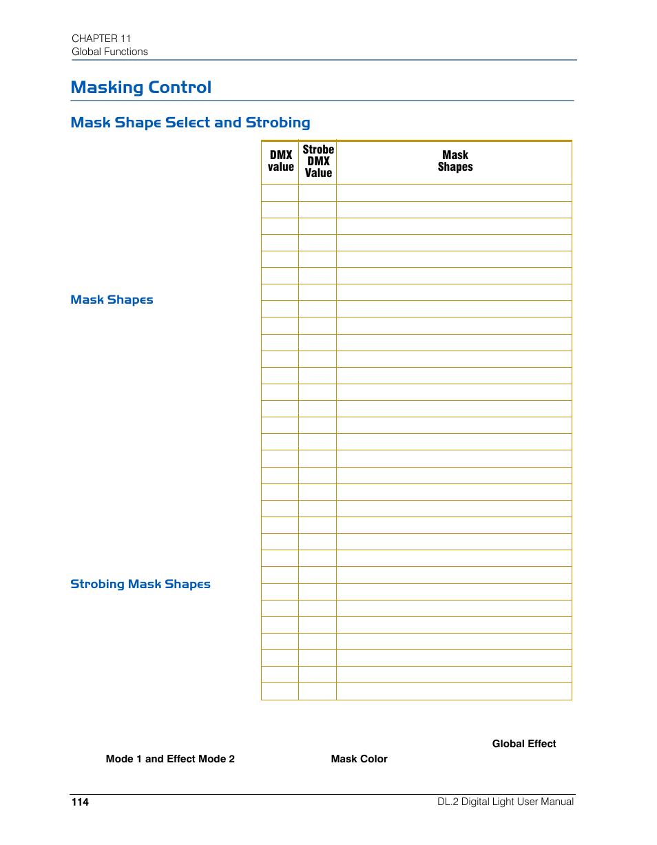Masking control, Mask shape select and strobing, Mask shapes | Strobing mask shapes, Mask shapes strobing mask shapes | High End Systems DL.2 User Manual | Page 136 / 322